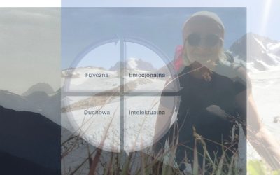 Cztery energie potrzebne do zdrowia i szczęścia.